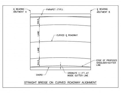 A Straight Bridge on a Curved Roadway